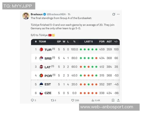 申京三分命中率大幅提升火媒称其进化显而易见引发关注