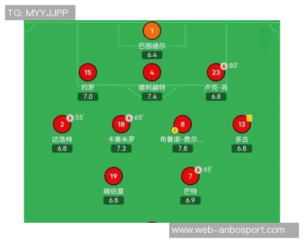 曼联失利不应责怪阿莫林关键在于引援中场和边卫的必要性