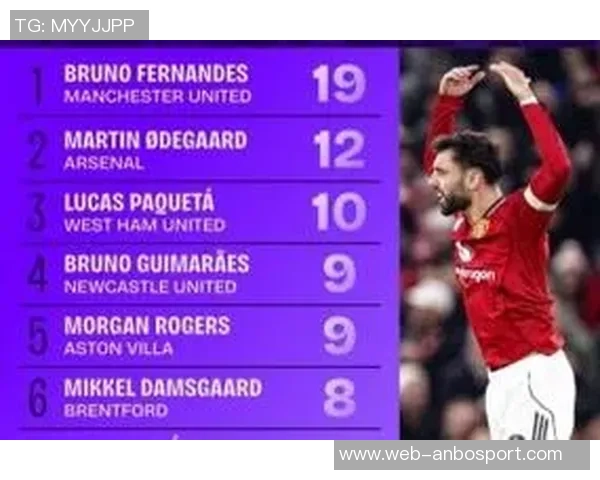 2025年英超助攻榜揭晓B费以12次助攻领跑摩根罗杰斯紧随其后