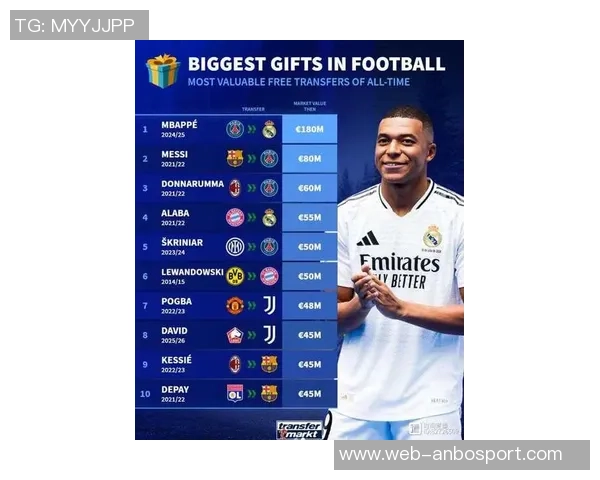 德转最新左后卫身价榜揭晓努诺门德斯以7500万欧元高居第一